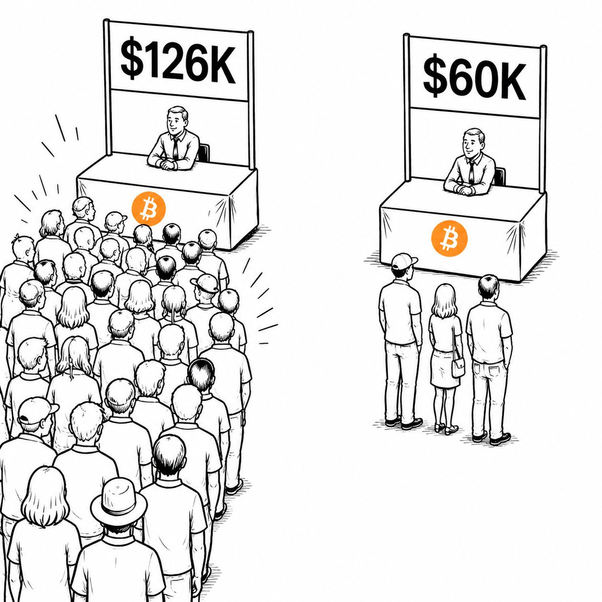 cryptowangtank's tweet photo. https://t.co/dTSPTKT34t