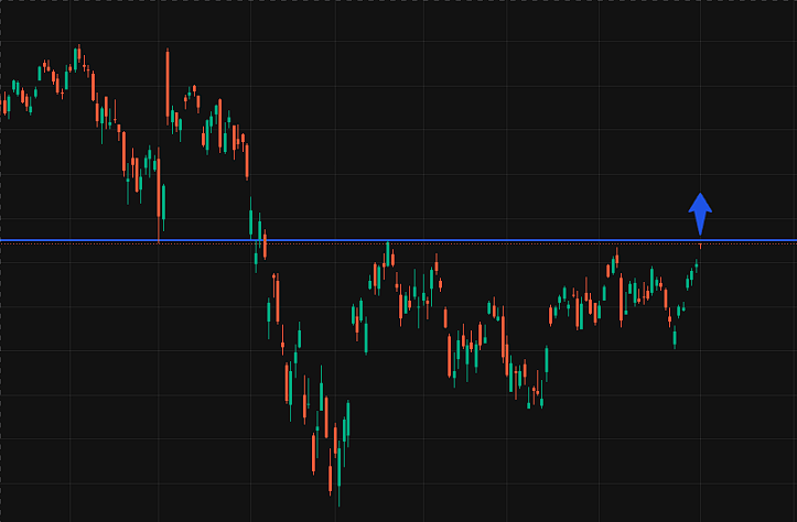 Jeetendra_366's tweet photo. #Nifty very bullish above 24600. Non stop rally till 25000 possible? https://t.co/wMn5K8OsDb
