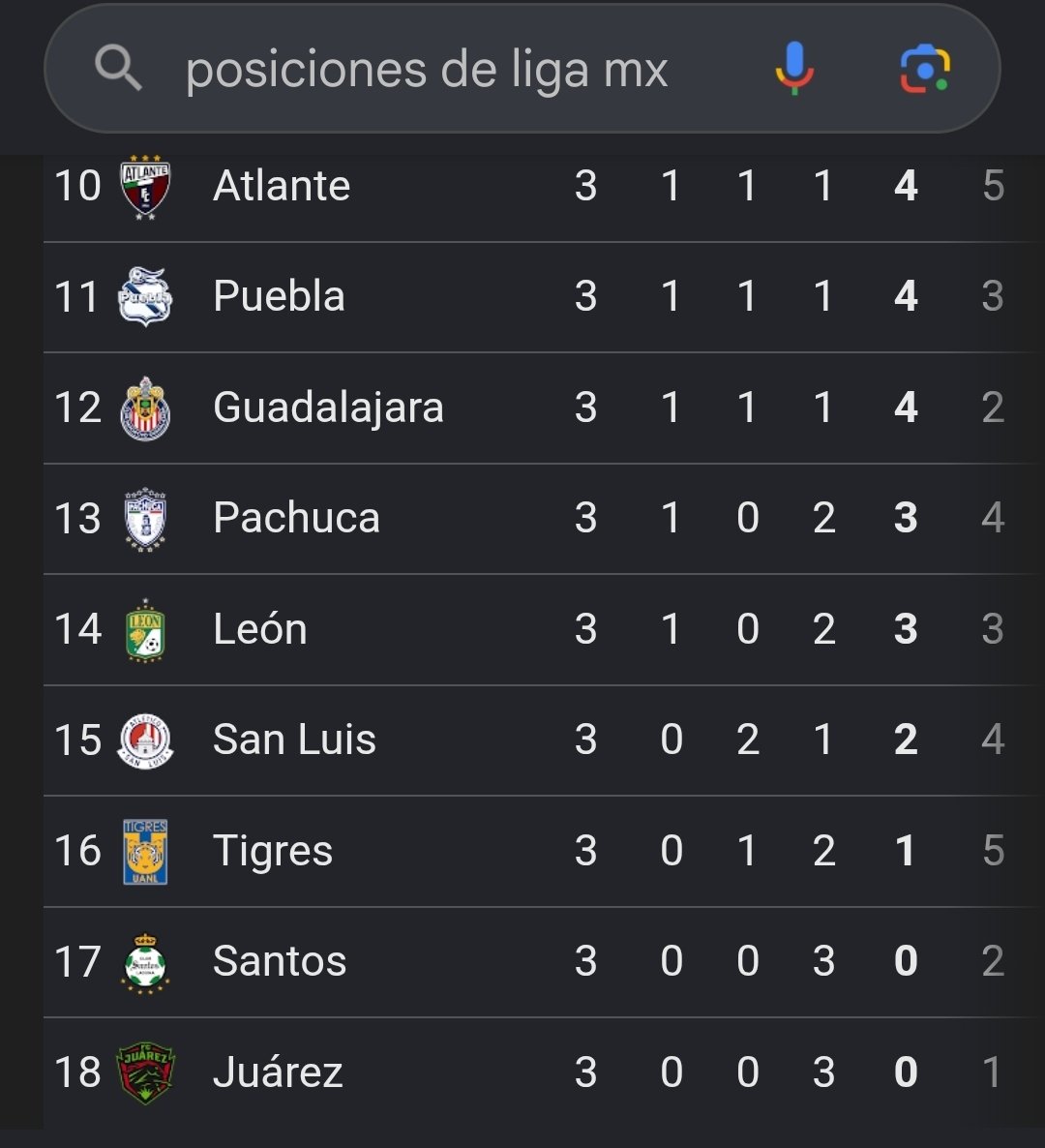 mytearsVillamil's tweet photo. Las chivas en el lugar 12, si algo 12 le sumamos 1, nos da 13, lo que quiere decir que la 13 ya está comiendo pistaches en salsa verde con el piojo además 12 es un número sagrado, como las 12 tribus de la biblia😘 https://t.co/t0x1Jg55y3