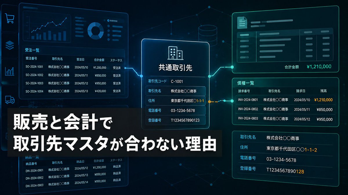 solpacsns's tweet photo. 販売システムにある取引先が、会計システムでは見つからない。
これ、入力ミスだけが原因ではありません。

システムごとにマスタ登録の目的・時期・担当部門が違えば、情報がズレる可能性があります。

見直しの進め方をコラムで解説しました👇
https://t.co/IysvQNcFme
#ERP #マスタ管理 https://t.co/n25t57DZly