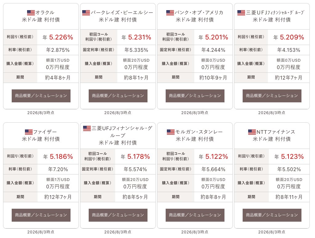chokin_hanashi's tweet photo. 週末の金利高で格付シングルA前後の社債(残存約10年)が利回り5.2%で買える。しかも介入のおかげで先週より163円→156円と為替の発射台が低い。さすがに本日は証券会社も若干スプレッドを厚く乗せるかもしれないし、今後ますます円高&amp;金利高が進む可能性はあるけど、今日も債券受注は活況でしょう。 https://t.co/BVqPODxDOt