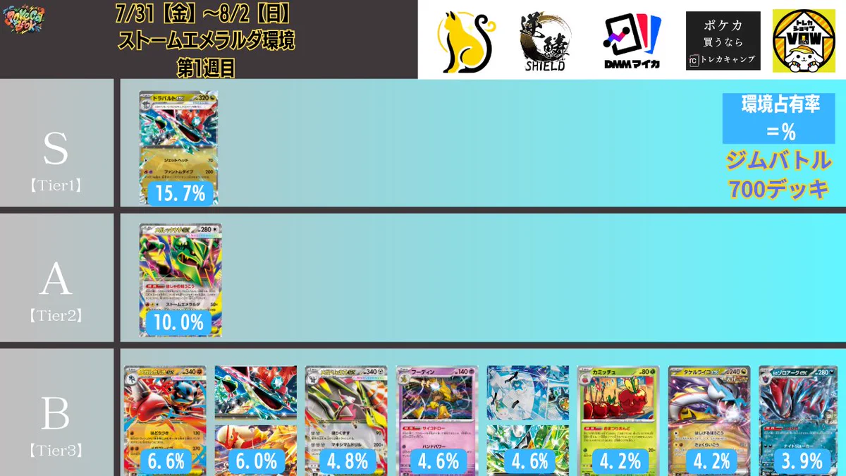 ストームエメラルダ環境 メガリザードンX ジムバトル優勝 構築済みデッキ ストームエメラルダ環境 メガリザードンX ジムバトル優勝 構築済み