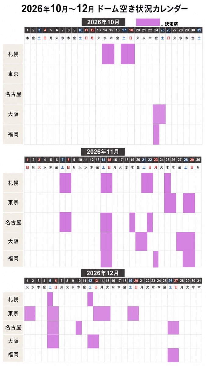 _nyztma_'s tweet photo. Number_iの5大ドームが発表されたら
多分みんな調べるやつ

「現時点でのドームの空き状況…」 https://t.co/ipOPhV0sCu