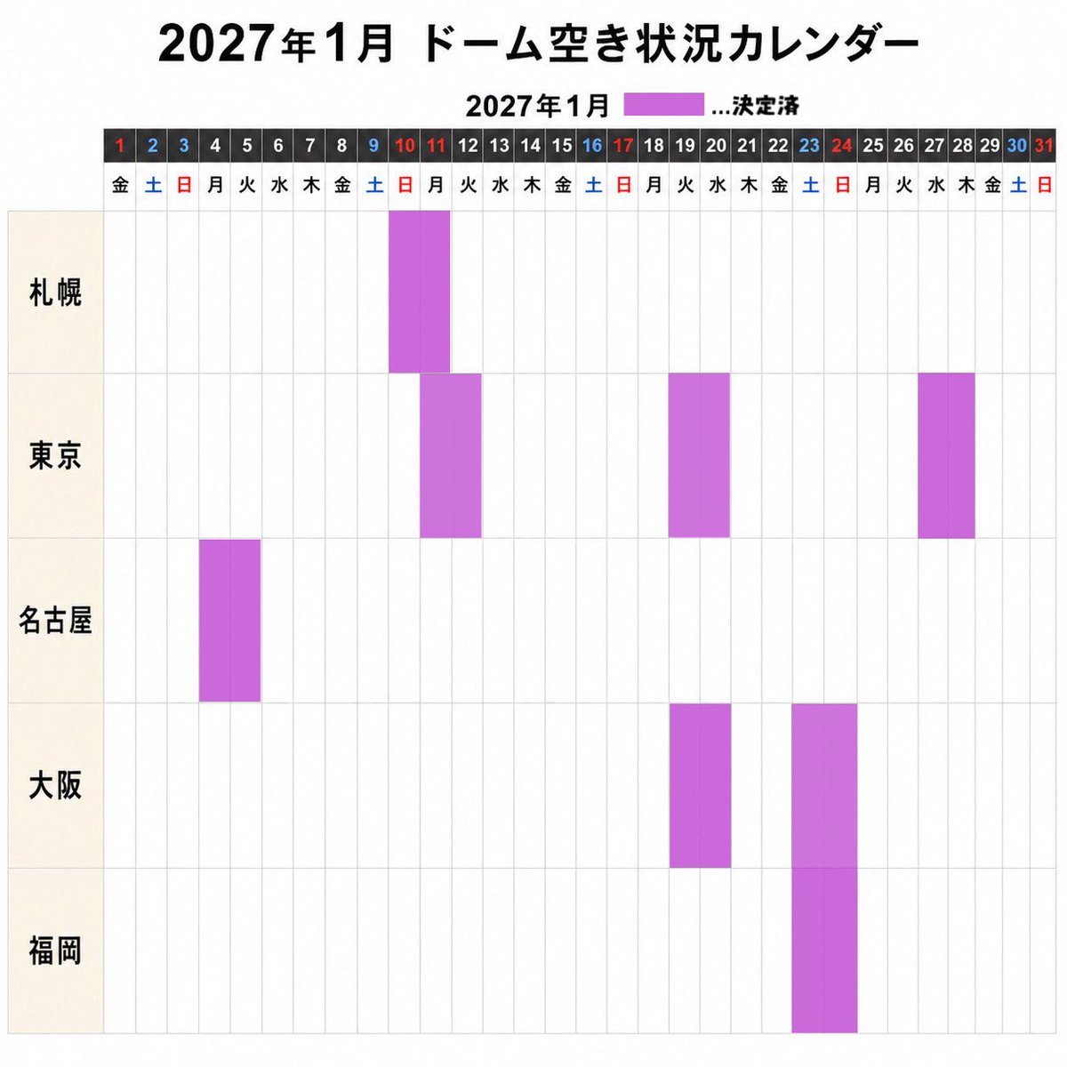 _nyztma_'s tweet photo. Number_iの5大ドームが発表されたら
多分みんな調べるやつ

「現時点でのドームの空き状況…」 https://t.co/ipOPhV0sCu