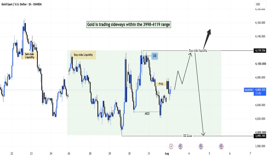 Forextradeway1's tweet photo. 📊 XAU/USD Update (1H)
Gold remains range-bound between 3998–4119. A breakout above 4119 could trigger strong bullish momentum, while rejection may send price back toward 3998.
⚠️ Wait for confirmation before entering a trade. Trade smart
📢 Join our Telegram Channel Link in Bio https://t.co/NbzB2OZexC