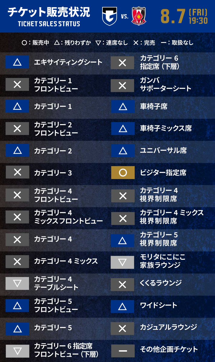 GAMBA_OFFICIAL's tweet photo. 8/7（金）浦和戦のチケット販売状況はこちら！
当日は先着32,000名にオリジナル手ぬぐいをプレゼント🏮
残席わずかとなっておりますため、
お早めにチケットをご購入下さい🏃‍♂️‍➡️🎫
https://t.co/UFdrO1mf6Y

#ガンバ大阪 #GAMBAOSAKA https://t.co/hjjfe8Qe0w