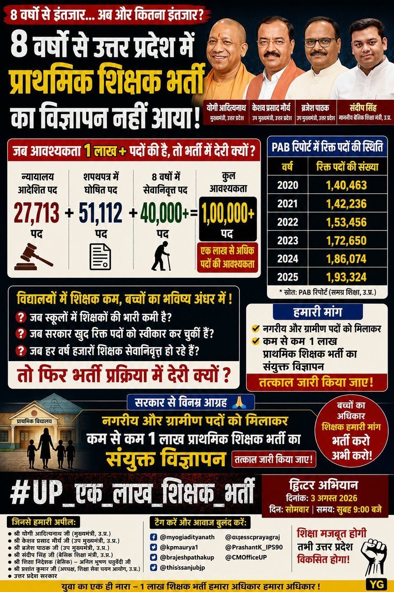 PriyankaGodara_'s tweet photo. #UP_एक_लाख_शिक्षक_भर्ती https://t.co/Ca16wjfOIN