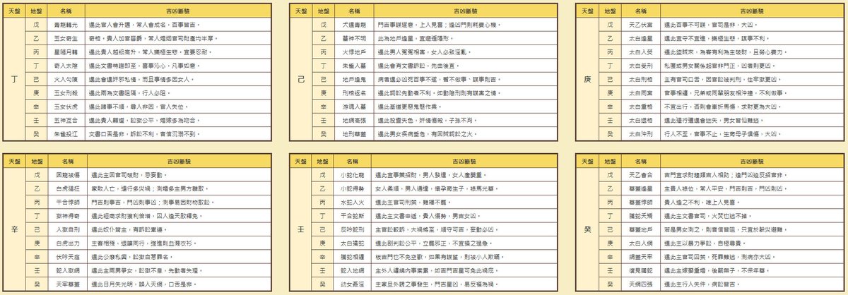 HeinzVortex's tweet photo. 奇門遁甲十干克應表
從值符，日干，時干 到值使

從值符 > 對應的天盤天干 > 地盤天干> 天盤天干 > 地盤天干> 。。。時間序一直到值使。

https://t.co/6j7TjGpfv4 https://t.co/spu1cfRew7