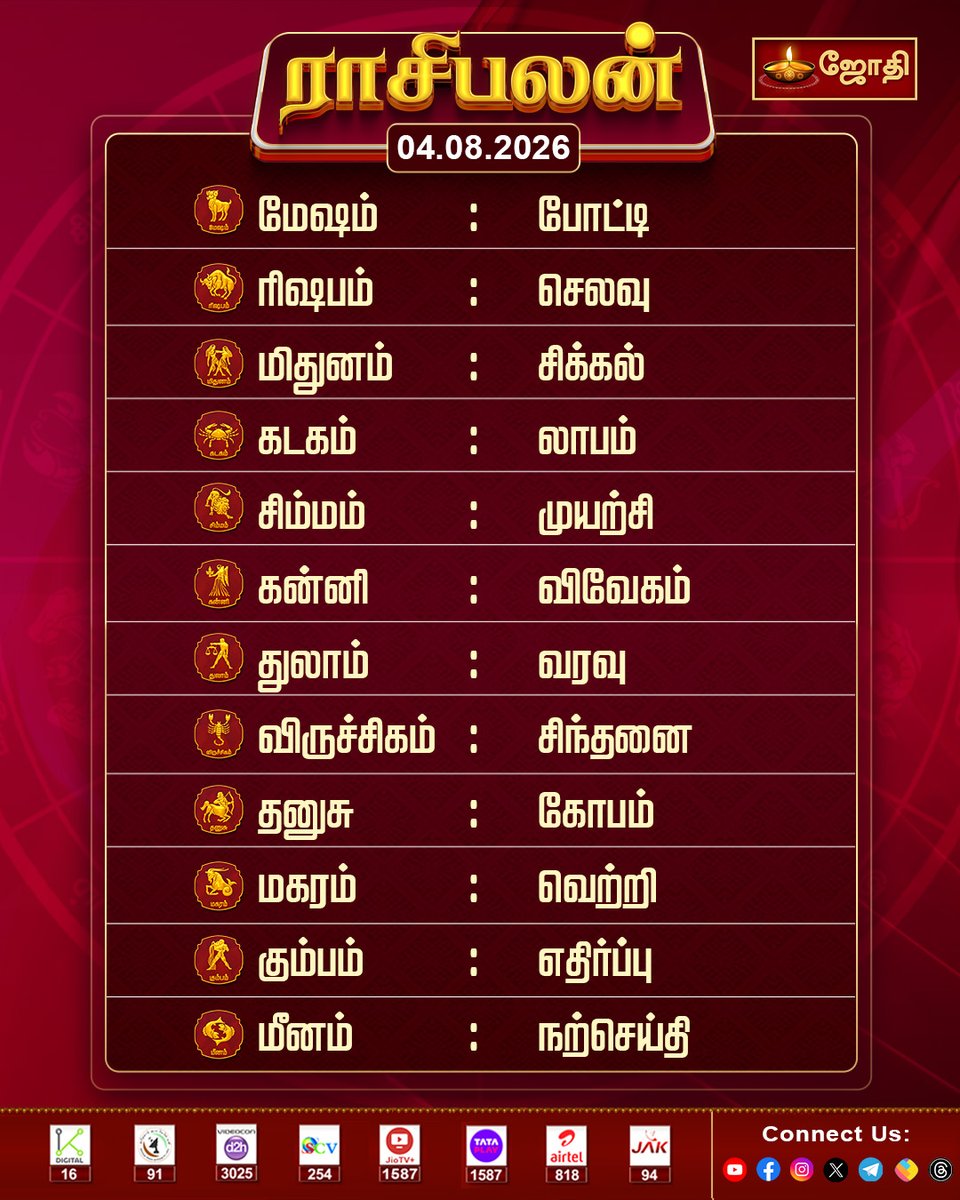 tv_jothi's tweet photo. இன்றைய நாள் எப்படி? | 04-08-2026 | நல்லதொருநாள் | RASIPALAN | Jothitv    #nallathorunaal #rasipalan #rasipalantoday #astrology #todayrasipalan #indrayarasipalangal #rasipalan #horoscopegabayngayon #DailyHoroscope #dailyrasipalangal #2026rasipalan #நேரம்நல்லநேரம் #jothitv https://t.co/agHsDIogHt