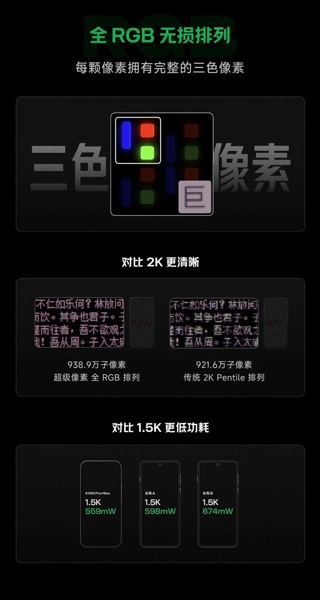 globe_the_03's tweet photo. Redmi K100 Pro series mein
Redmi ka most advanced display aa raha hai.
- M11 OLED + Super Pixel technology
- 6.9-inch 185Hz display, 4500 nits
- Snapdragon 8 Elite Gen 5 + 9070mAh battery
11 August China launch.
#RedmiK100Pro
#RedmiChina https://t.co/GspKPY2sqL