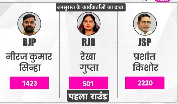 Anupkumar2ah8's tweet photo. #PrashantKishor https://t.co/4IO1oIyC2f