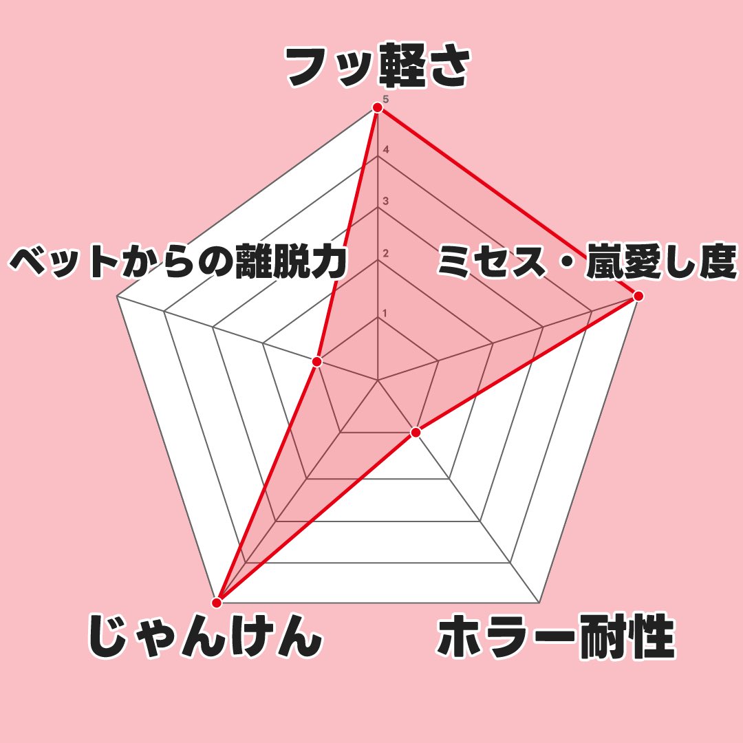 arutarou_n1's tweet photo. みなさんおはようございます！🍡
本日デビュー1本目&amp;5人で生配信です！

こちらのメンバー自己紹介ぜひチェックして見に来てくれたら嬉しいです🙂‍↕️
https://t.co/X2DCwoI2HE

僕はじゃんけんがほんま強いです✌️
対戦よろしくお願いします！

#WONDERDIVE #ニンイチ https://t.co/YUqftdyJd8