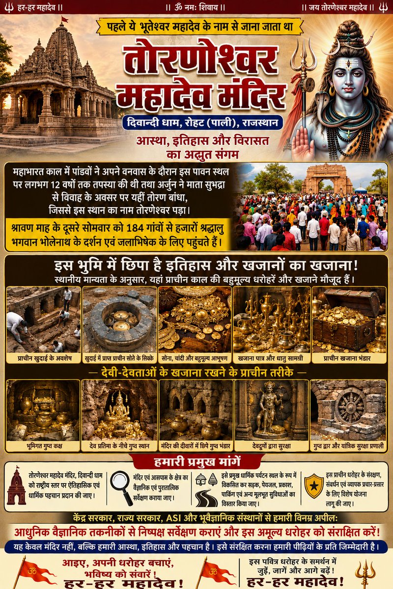 Deepak_Gandhi1's tweet photo. 🚩 दिवान्दी धाम स्थित प्राचीन तोरणेश्वर महादेव मंदिर को राष्ट्रीय धार्मिक-ऐतिहासिक पहचान मिले। ASI से वैज्ञानिक व पुरातात्विक सर्वे कराया जाए तथा इसे धार्मिक पर्यटन स्थल के रूप में विकसित किया जाए। हर-हर महादेव! 🔱
@PMOIndia @narendramodi @ASIGoI @MinOfCultureGoI @RajCMO @DrPremBairwa @DmPaliOfficial #ToraneshwarMahadev #DivandiDham #Pali #Rajasthan #HarHarMahadev