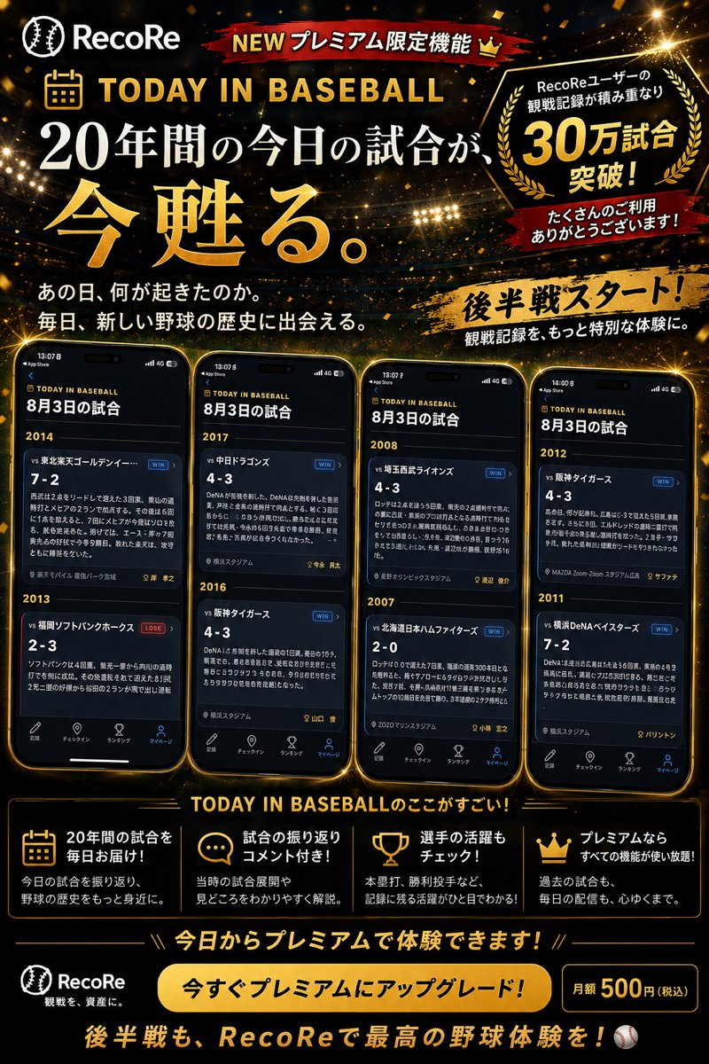Recore_bb_log16's tweet photo. RecoRe Premiumの新機能
「TODAY IN BASEBALL」
本日リリースしました！

📅20年間の今日の試合が、今甦る。

推しチームが
5年前、10年前、20年前の”今日”、
どんな試合をしていたのか。

結果だけではなく、
試合展開や振り返り、詳細データまで楽しめます。

例えば今日「8月3日」を振り返ると…👀
🔹2007年：ロッテ・福浦選手が通算300二塁打！
🔹2017年：西武が26年ぶりの12連勝🦁🔥
🔹2017年：日本ハム・宮西投手が通算250H達成！

毎日、新しい野球の思い出に出会える。

ぜひアプリをアップデートをして
一度触ってみてください⚾️

#RecoRe #野球観戦記録アプリ
