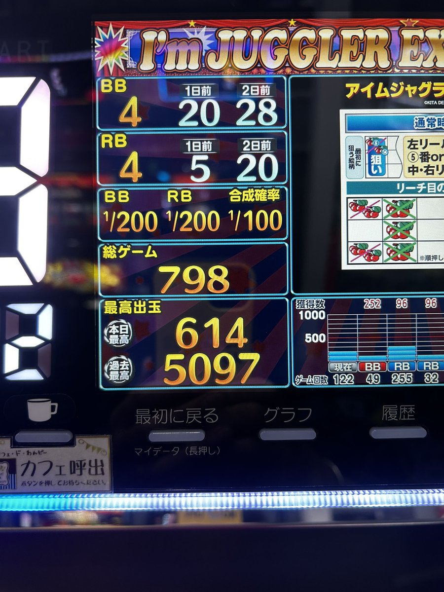 アイム 今だけ設定6… #アイムジャグラー #今だけ設定6 イベ日じゃない