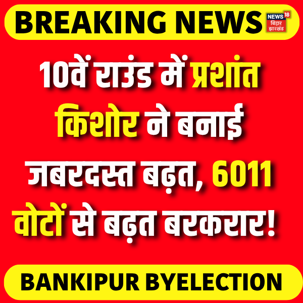 News18Bihar's tweet photo. 10वें राउंड में प्रशांत किशोर ने बनाई जबरदस्त बढ़त, 6011 वोटों से बढ़त बरकरार!  

#BreakingNews #prashantkishor #Votingcounting #jansurajparty #news18biharjharkhand https://t.co/lDBunAYpJP