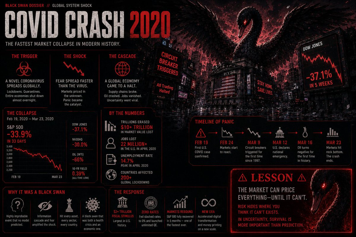 BLACK_SWAN_ORG's tweet photo. [CRITICAL] GLOBAL PANDEMIC DECLARED. https://t.co/HUeC0rFz8D