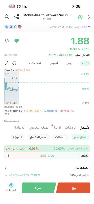 IsaacZuku's tweet photo. هذا من اسباب اسهمي تدبل
واللي نشرحها للجميع تطلع نسبه وتهبط 😁 https://t.co/VJi42tQL07