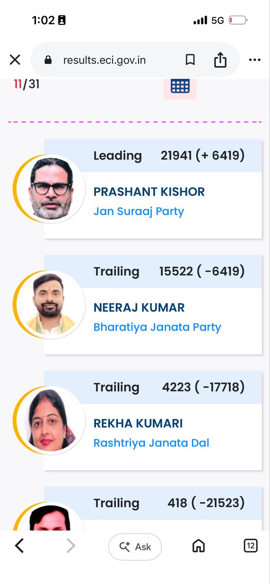 TheArariaIndex's tweet photo. 11th round of counting completed 

#Bankipur https://t.co/OrnNf9uKFu