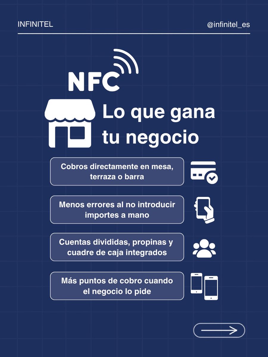 Infinitel_es's tweet photo. Tap to Pay: convierte un dispositivo Android en un terminal de pago 📱 Con Ágora Payments y Adyen, tu equipo toma la comanda y cobra en mesa desde el mismo dispositivo. Menos esperas, menos errores, más agilidad. Ideal para la hostelería de Ibiza y Formentera. https://t.co/QFaq2LpeRS