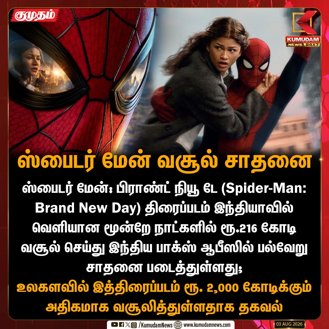 kumudamdigi's tweet photo. ஸ்பைடர் மேன்: பிராண்ட் நியூ டே இந்தியாவில்
3 நாட்களில் ரூ.216 கோடி வசூலித்து புதிய சாதனை!
#SpiderManBrandNewDay #SpiderMan #BoxOfficeCollection #IndiaBoxOffice #TomHolland #Zendaya #MarvelStudios #Hollywood #Kumudam https://t.co/dEMl7ZpVvN