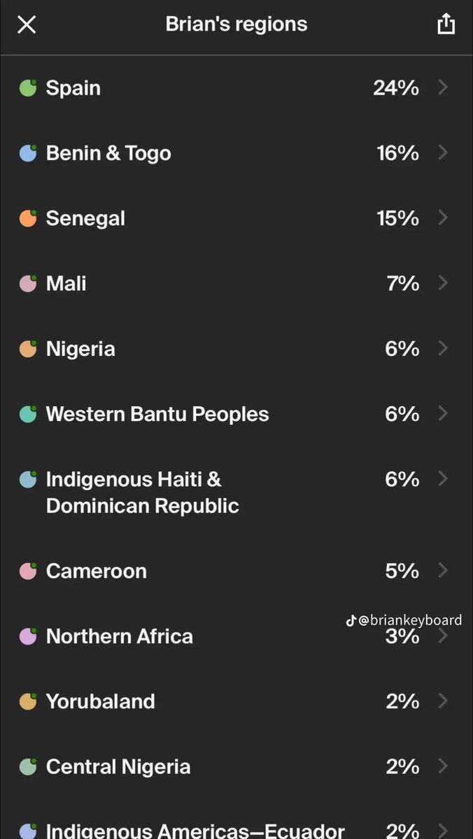 heritageBlac's tweet photo. @klkmanitordx @elcaparrense Group averages don’t mean all Dominicans, you fucking retard. Nobody looks at y’all and thinks “majority European.” Y’all look exactly like Haitians. Learn the difference between a group average and an individual score before you open your dirty mouth again wet backkk https://t.co/KPfx7AnehG