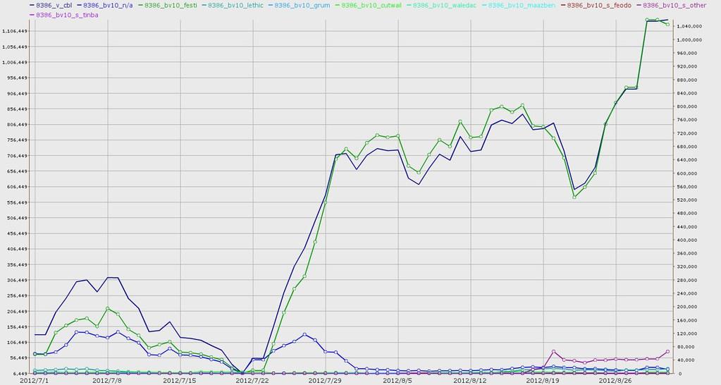 HartIngrid67894's tweet photo. DeFi yields are recovering because real users want leverage again. TVL is less important than quality revenue. #DeFi https://t.co/gYvHzHS64B