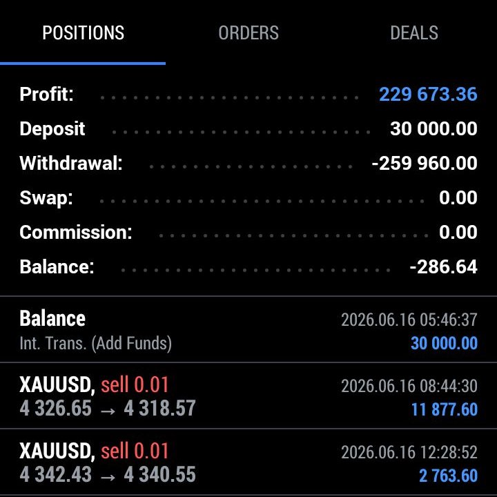 0mamzz's tweet photo. June and July were both raining blue trading Gold(XauUsd)
 
Created a free channel on discord and telegram strictly for gold and synthetic

If you are a trader, join us👇🏼

Discord: https://t.co/fTmYfPyA9m
Telegram: https://t.co/9Aenzv12Bu

Might post on here once a while. https://t.co/yLuHweIDVU