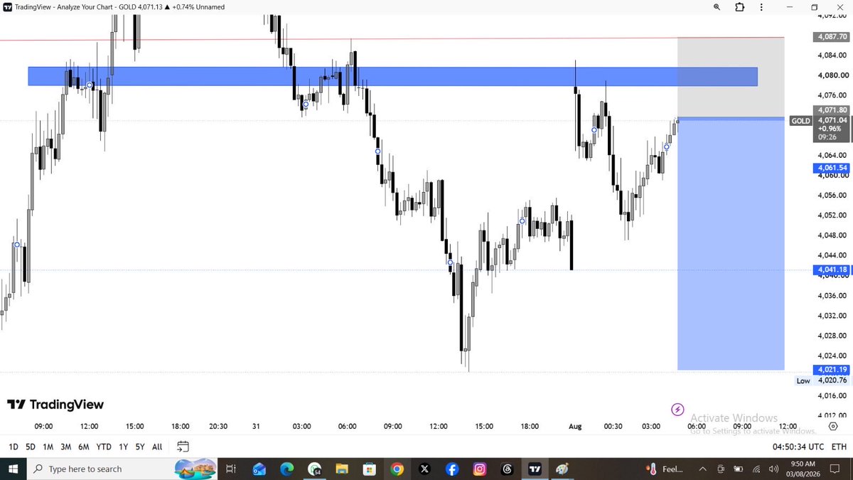 trader_jackman's tweet photo. 🚨 #XAUUSD SELL NOW 📉

ENTRY: 4071–4075🔥
SL: 4087🛑

🎯 4065 ✔️
🎯 4060 ✔️
🎯 4055 ✔️
🏆 4050 ✔️

Perfect execution 💯#GOLD https://t.co/ifaskZOgT3
