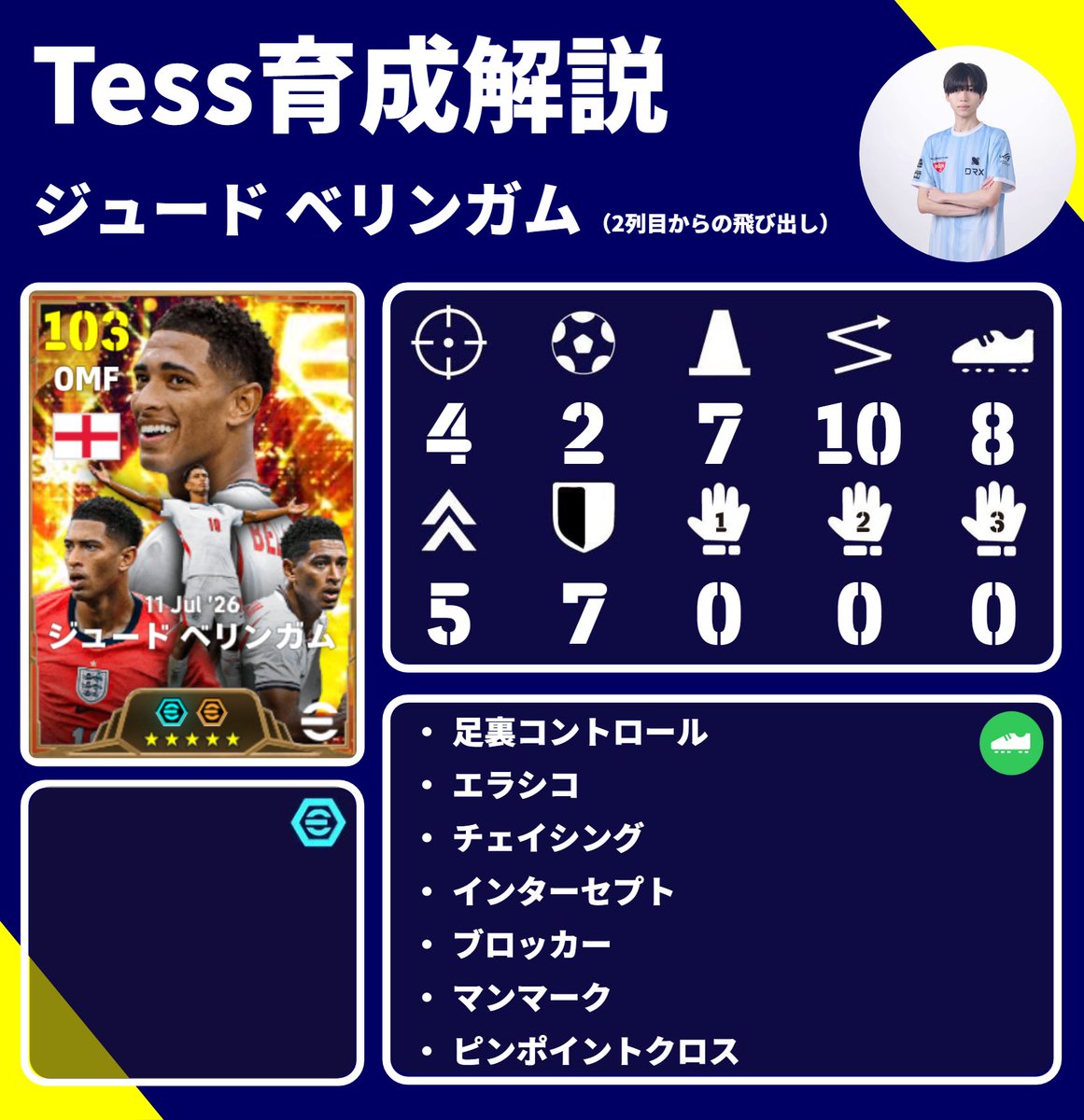 DRX_Tess's tweet photo. 本日登場したBTベリンガム、STオリーセ、STブアディのおすすめ育成です！
ベリンガムはCMF起用の育成になってます！
#eFootball #イーフト https://t.co/aGbvXwL6fl