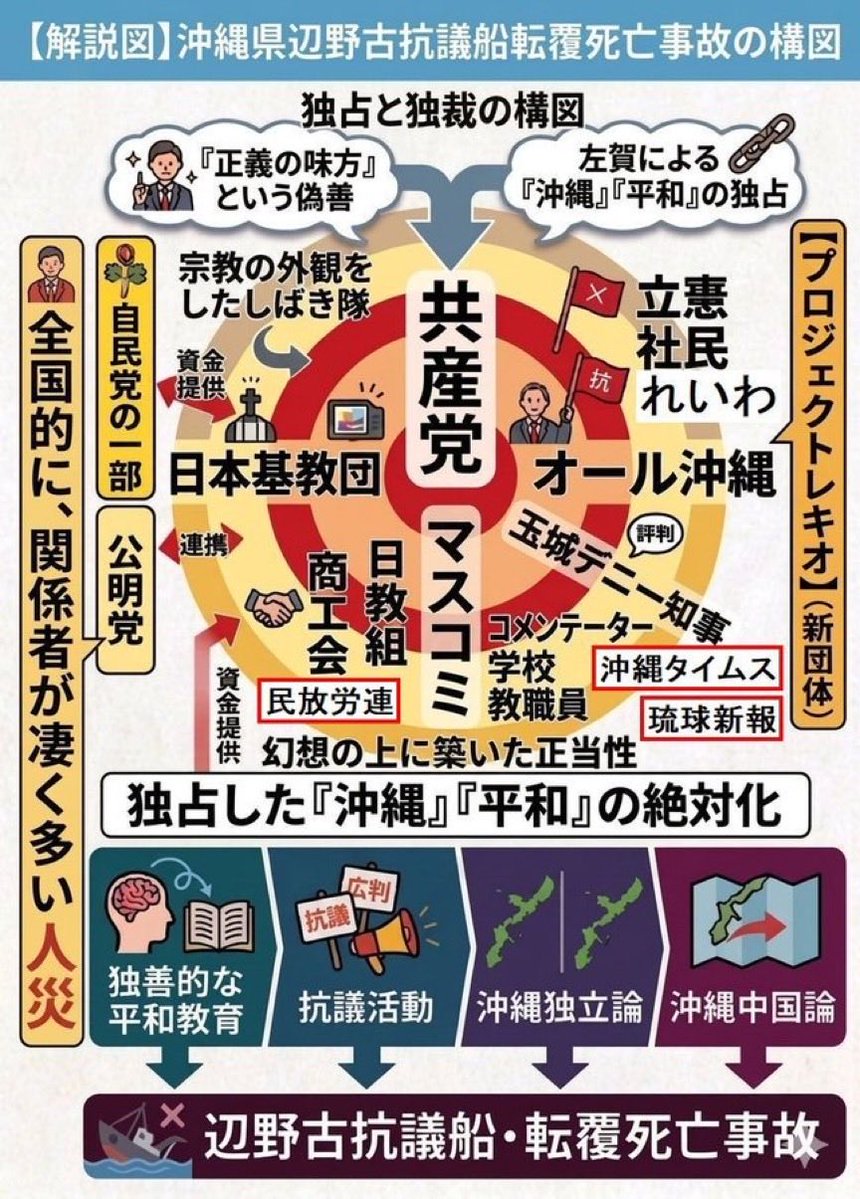 netouyo2's tweet photo. @tweetsoku1 https://t.co/xtLhrlqCrf