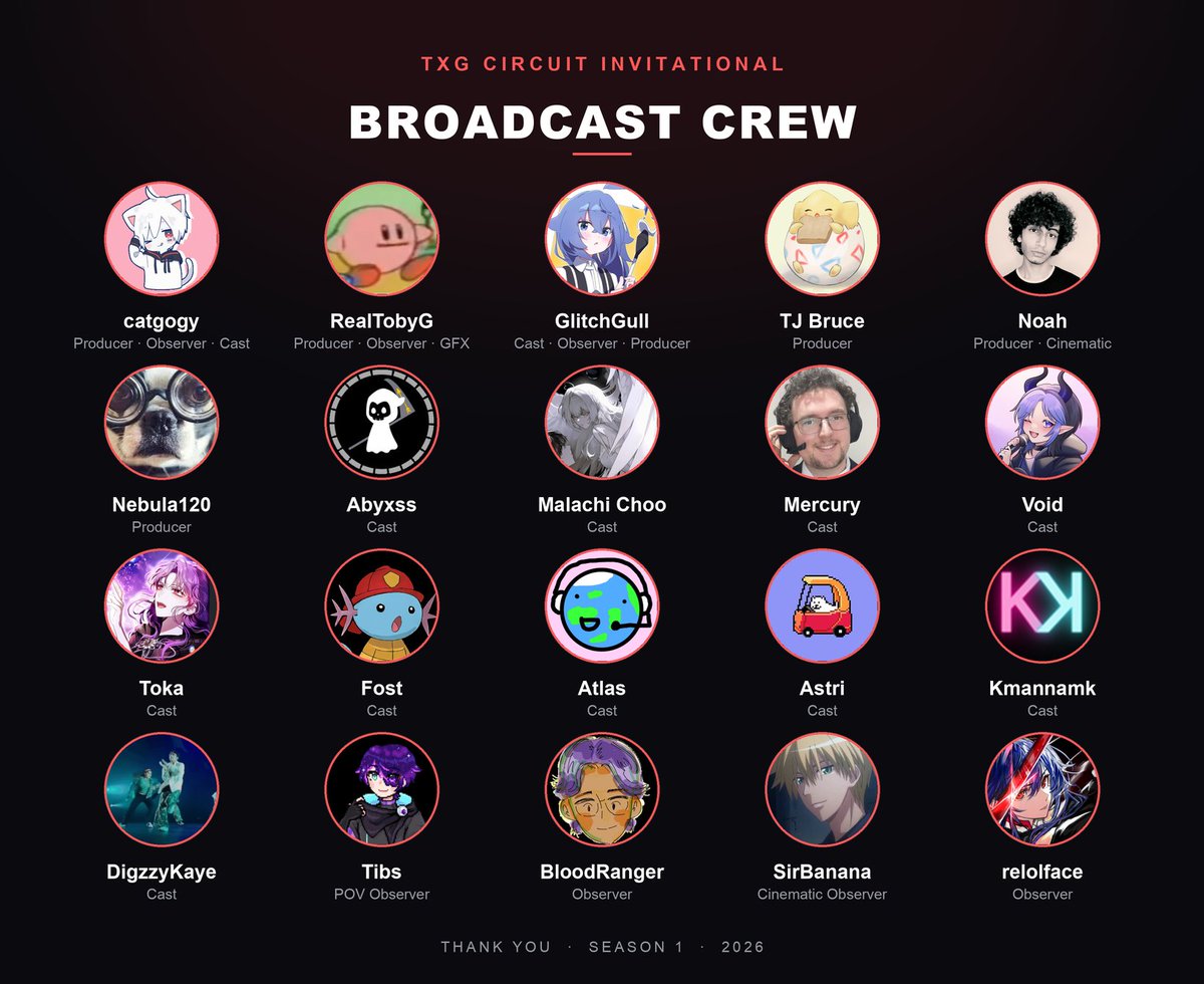 TXG_OCE's tweet photo. Our broadcast crew 🎥

20 people held the invitational together across 14 matches

@GlitchGull @MalachiChooVT @TokaCasts @coach_fost @keenan_abyxss @333astri @xVqid_ @tjbruce17594 @MercuryCasts @AtlasCasts @kmannamk @DigzzyKaye @jessdeepblush 

Thank you.

👇👇 Tag Anyone I missed