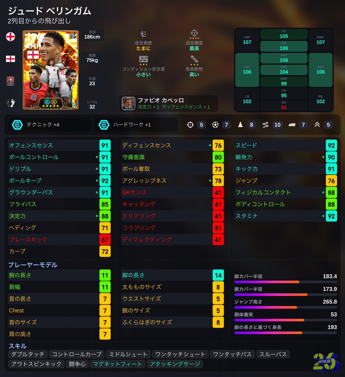 000___ooo____'s tweet photo. W杯ガチャ

【ベリンガム】
能力値はものすごい
でも使うポジション次第では前のでもいい

【オリーセ】
アシスト王やからスキルはしかたない
能力はもうちょい強化して欲しかった

【ブアディ】
能力微妙
スキルも微妙

これはスルーでもいいと思う
狙ってもベリンガムだけ

#efootball #イーフト https://t.co/MXmOMd3tv2