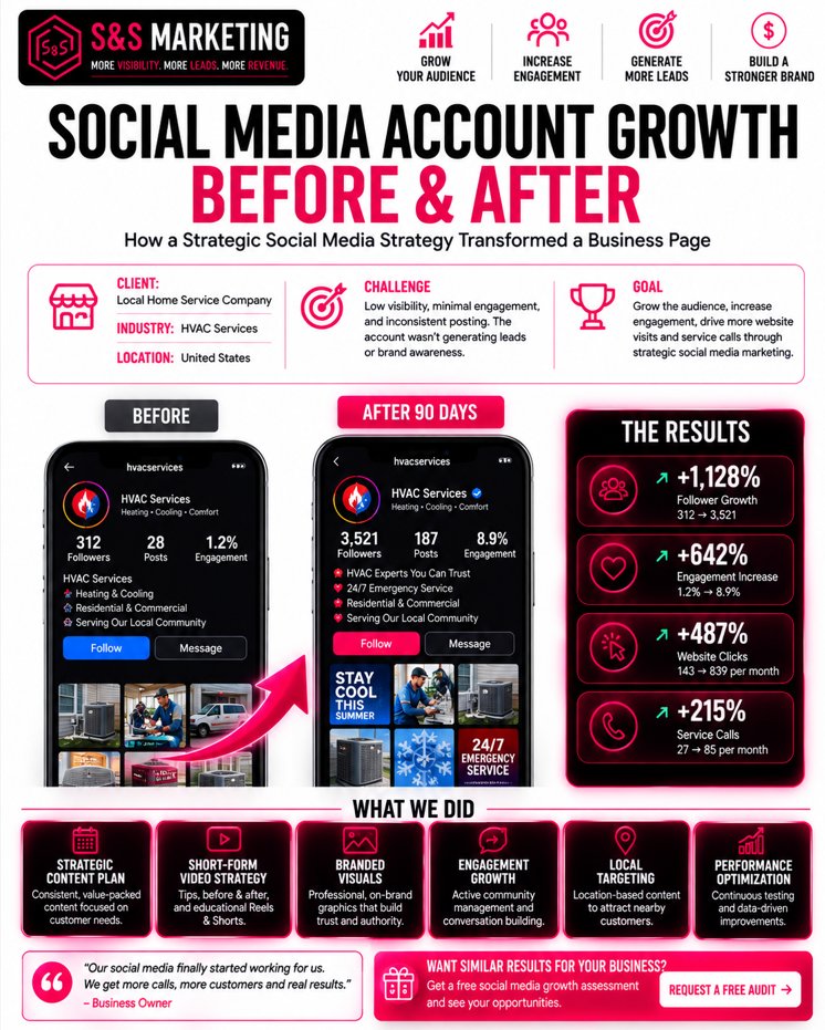 ssmarketingeu's tweet photo. Social media growth isn't about chasing followers.

It's about building trust.

✔ Consistent content

✔ Valuable insights

✔ Audience engagement

✔ Strong branding

What's driven the biggest growth for your business?

#SocialMediaMarketing #ContentMarketing #BusinessGrowth https://t.co/GmK0CD0ELD