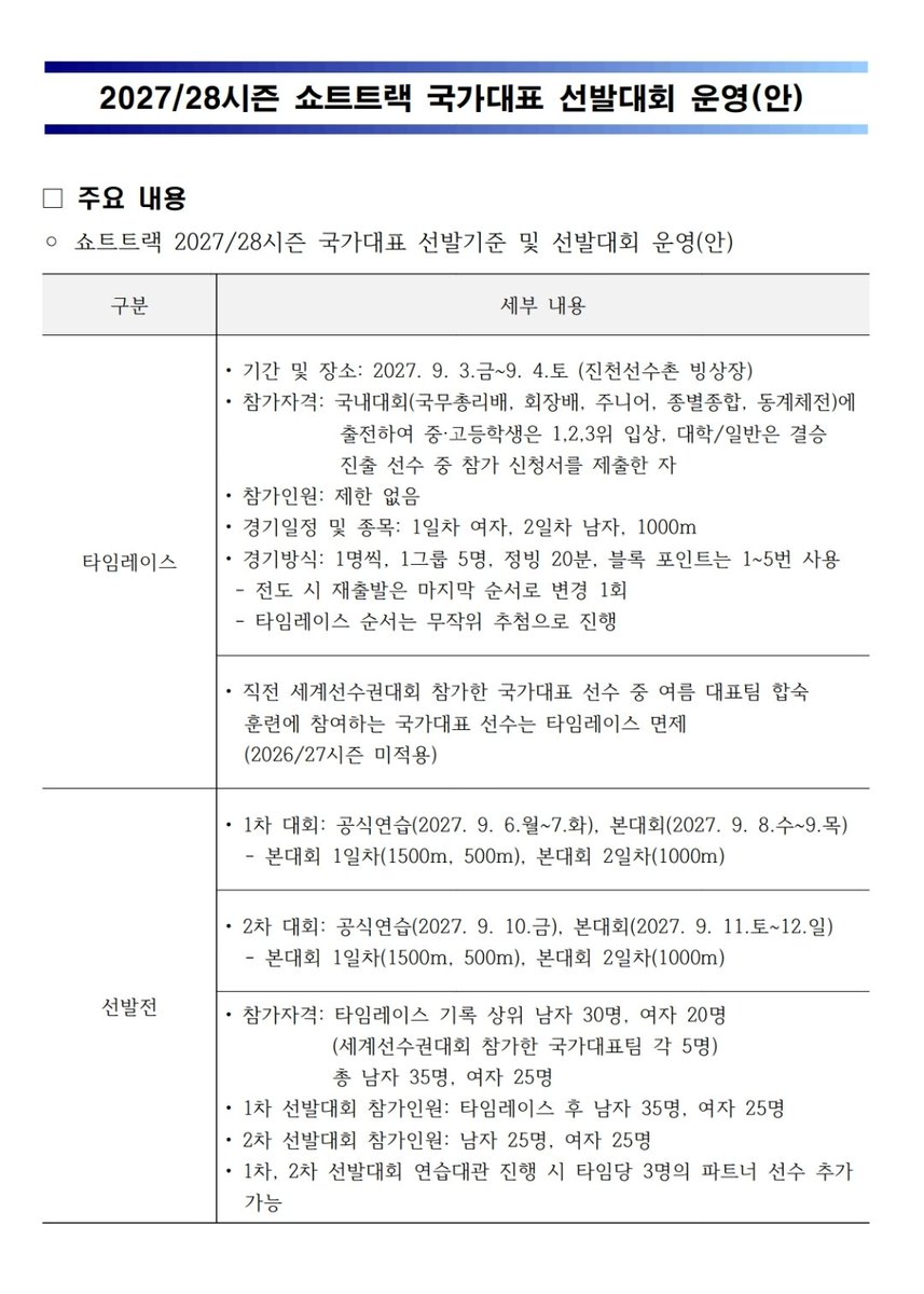 mydaily_ice's tweet photo. 2027/28시즌 쇼트트랙 국가대표 선발대회 운영(안)
*26.08.03 update

#shorttrack #쇼트트랙 https://t.co/bzEeJED6QO