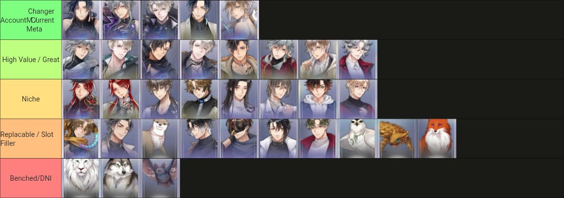 V1CT0R_Orpheus's tweet photo. SensUltra Tierlist 
Pic 1: Everyone A0R0
Pic 2: SSR A1R3, SR A4, R&amp;N A3

Note:
A<num> = Ascension 
R<num> = Realm
First tier is Account Changer/Meta
This tierlist is based on the current meta and how well their main comp performance

#SensUltra #超感穿梭 #BLGame #Meta https://t.co/0T3PuwSHPc