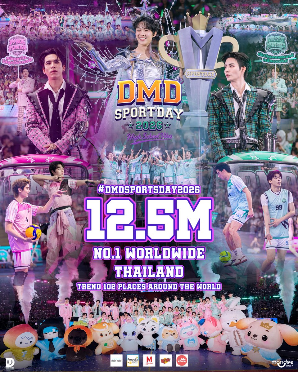 DomundiTV's tweet photo. 𝐓𝐡𝐚𝐧𝐤 𝐲𝐨𝐮 𝐟𝐨𝐫 𝐛𝐞𝐢𝐧𝐠 𝐩𝐚𝐫𝐭 𝐨𝐟  𝐃𝐌𝐃 𝐒𝐏𝐎𝐑𝐓𝐒 𝐃𝐀𝐘 𝟐𝟎𝟐𝟔 𝑯𝒊𝒈𝒉 𝑺𝒄𝒉𝒐𝒐𝒍 𝑽𝒊𝒃𝒆𝒔 🏆✨

ขอขอบคุณทุกแรงเชียร์ ทุกกำลังใจ และทุกการสนับสนุนจากแฟน ๆ ทั้งขอบสนามและทางหน้าจอ ที่ร่วมสร้างความทรงจำสุดพิเศษไปด้วยกัน 💚🩷

ด้วยพลังจากทุกคน ทำให้ #DMDSportsDay2026 มียอดเทรนด์รวมกว่า 12.5 ล้านครั้งบน X พร้อมคว้าอันดับ 1 ทั้ง Thailand และ Worldwide รวมถึงติดเทรนด์ในอีก 102 พื้นที่ทั่วโลก 🌎✨

ทุกความสำเร็จในครั้งนี้เกิดขึ้นได้ด้วยความรักและการสนับสนุนจากแฟน ๆ ทุกคน พวกเราขอขอบคุณจากใจนะคะ 🫶🏻🧡

DMD SPORTS DAY 2026
#DMDSportsDay2026