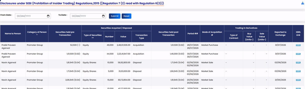 shiladitya4u's tweet photo. Sterlite Tech: Acquistion of shares by promters 

I'm really surprised by this - promoters buying shares at such elevated prices !! Not a huge amount but still..
😇😇😇

Not an investment advice, do your own research before investing. https://t.co/1xDFWDZold