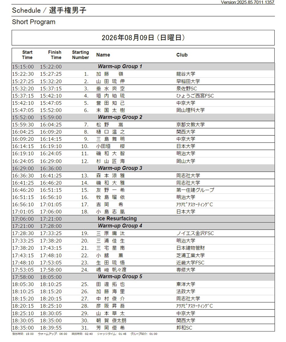 Mappe_da's tweet photo. サマーカップ 2026
⠀
◆8/9(日)
⠀
10:00-14:50●Jr女子SP①
⠀
⠀　  7-10:43 金沢純禾 
⠀　10-10:58 石崎波奈 
⠀　18-11:44 宮﨑花凜
⠀　30-13:12 岡万佑子 
⠀　36-14:04 山田恵
⠀
15:15-18:40●男子SP
⠀
⠀　  4-15:37 垣内珀琉 
⠀　15-16:46 友野一希
⠀　17-16:56 吉岡希 
⠀　20-17:33 三浦佳生 
⠀　21-17:38 三宅星南
⠀　27-18:15 中村俊介 
⠀　29-18:25 山本草太
⠀
◆8/10(月)
⠀
09:00-13:49●Jr女子SP②
⠀
⠀　  3-09:17 川勝玲奈 
⠀　12-10:09 中尾歩 
⠀　29-12:10 岡田芽依
⠀　30-12:15 吉田菫 
⠀　39-13:29 上薗恋奈
⠀
14:10-20:23●女子SP
⠀
⠀　10-15:09 千葉百音 
⠀　13-15:31 松生理乃 
⠀　16-15:46 青木祐奈
⠀　17-15:51 大庭雅 
⠀　20-16:28 高木謠 
⠀　28-17:15 山下真瑚
⠀　32-17:42 住吉りをん 
⠀　36-18:02 三宅咲綺 
⠀　41-18:49 河辺愛菜
⠀　44-19:11 渡辺倫果 
⠀　47-19:26 横井きな結 
⠀　52-19:58 島田麻央
⠀　54-20:08 清水咲衣
⠀
◆8/11(火)
⠀
08:30-13:45●Jr男子SP
⠀
⠀　  3-08:47 佐久間陸 
⠀　  6-09:02 小河原泉颯 
⠀　25-11:13 植村駿
⠀　30-11:45 森遼人 
⠀　39-12:51 高橋星名
⠀　42-13:14 蛯原大弥 
⠀　44-13:23 田内誠悟 
⠀　47-13:38 岡崎隼士
⠀
14:00-17:20●Jr女子FS
17:45-21:15●男子FS
⠀
◆8/12(水)
⠀
09:00-12:15●Jr男子FS
12:45-16:20●女子FS
⠀
-
リザルト
https://t.co/l6gbHisQGx
競技会ページ
https://t.co/I7ntGZg3bj
⠀
ライスト / Jスポーツ
8/9(日)09:55-●Jr女子SP①
https://t.co/G1A5OfrkmZ
8/9(日)15:10-●男子SP
https://t.co/yAQ9qrLVv7
8/10(月)08:55-●Jr女子SP②
https://t.co/MKH6uKL41D
8/10(月)14:05-●女子SP
https://t.co/MkgTjUa0kD
8/11(火)08:25-●Jr男子SP
https://t.co/jH9K8zaVpI
8/11(火)17:25-●男子FS
https://t.co/xcx0c3OdGz
8/12(水)08:55-●Jr男子FS
https://t.co/kmHaOXMVgU
8/12(水)12:40-●女子FS
https://t.co/EUudp8qY6f
⠀
会場：木下カンセーアイスアリーナ / 観覧可
