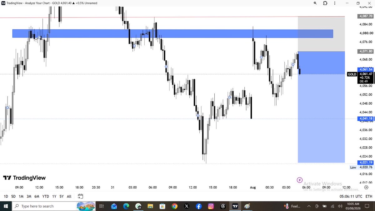 trader_jackman's tweet photo. #GOLD 110 Pips Arrived 💸📉💯💶💶💶💶💶 https://t.co/TV3EXAbmih