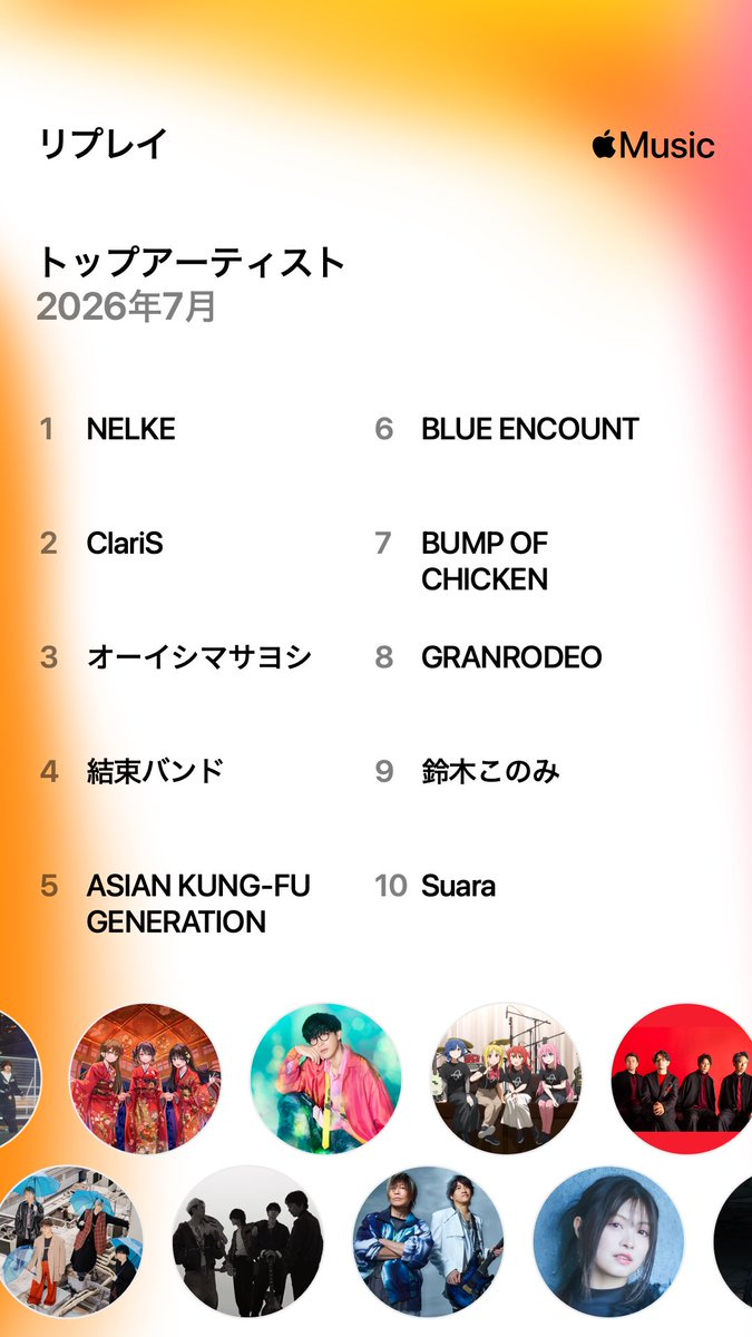 n_m_works's tweet photo. 7月の #applemusicreplay 
今月も #NELKE  でした✌️
リスパレ、VRファイナルとEPリリースありましたからねぇ
トップソングはIn Liminal勢がやはり独占。
Echo140回再生と強かったですねぇ

8月はナンバーショットとラキフェスとフェスのみなんでどのような順位になるか… https://t.co/rDRiWNWTZt