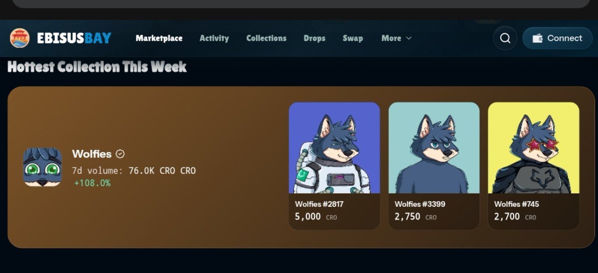 samurai_smart's tweet photo. Wolfies are the hottest collection of this week on @EbisusBay marketplace with 7d volume of 76K CRO and is at a Floor price of 1.3K CRO.

With the market dip this is best time to grab a wolfie and join the pack, ofcourse Wolfage too.

Hunting for cult traits? Take a look at floor price!

🔸️Golden Armour at 5700 CRO
🔸️Astronauts at 7777 CRO floor
🔸️Ninjas at 1999 CRO floor price 

All wolfies are upto 8x the actual mint price. Note that price of those traits above are only moving upwards. Grab while you can!

Easy to search with filters, ranks and price 👀 
Go here https://t.co/Rx9gvyqABJ

#CroFam #Wolfies @wolfswapdotapp #Amplify