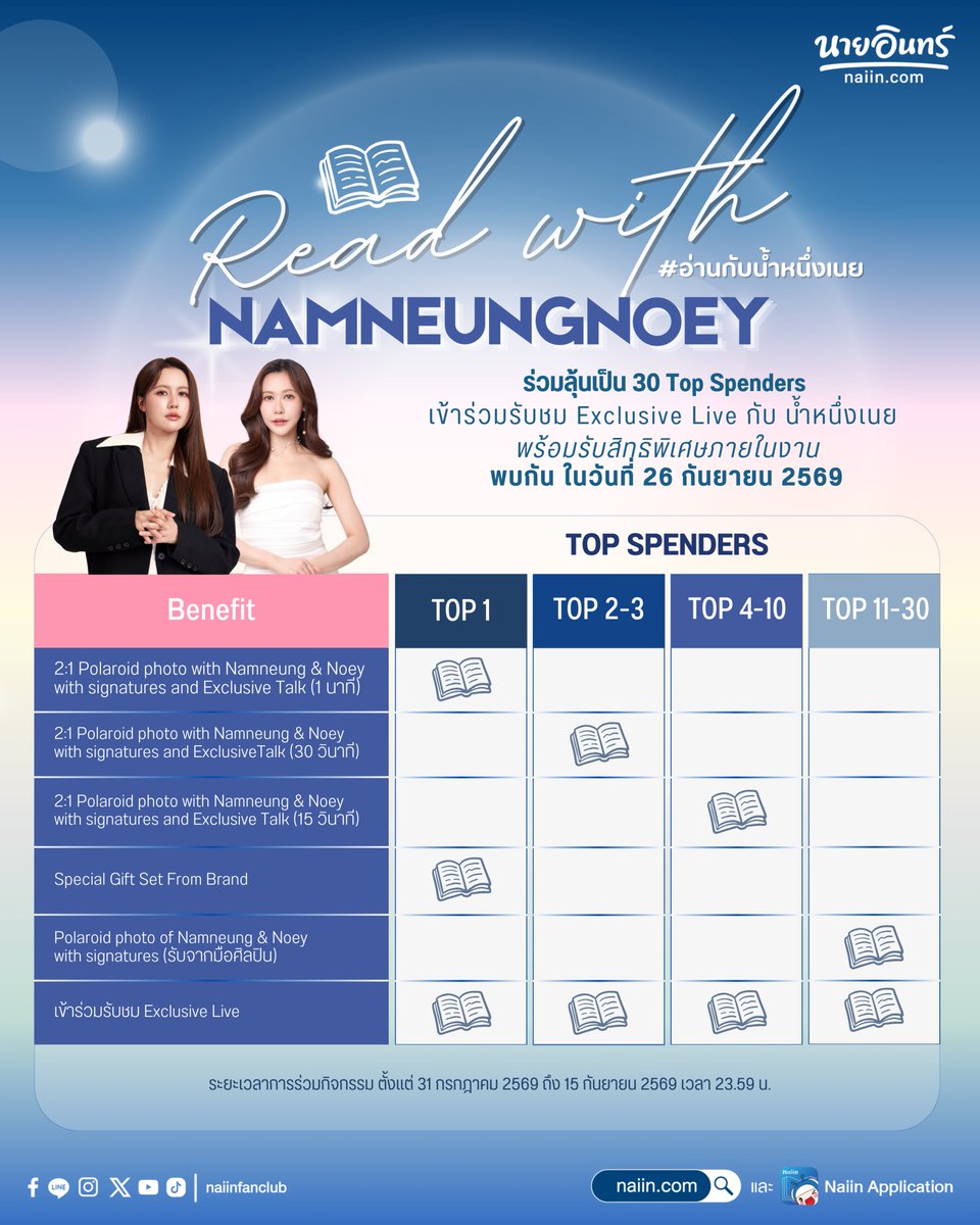 Naiin_ebook's tweet photo. พี่ๆ รู้ไหม 😳 ซื้อ E-Book กับ Naiin ก็ได้ร่วมลุ้นเป็นผู้โชคดีในแคมเปญ #NaiinReadWithNamneungNoey นะครับ 😳

🥳 กติกาง่ายๆ น่ารักๆ
‣ ช้อป E-Book ครบ 800 บาท รับ 1 สิทธิ์ การ์ดสุ่มเซลฟี่เดี่ยวศิลปิน หรือการ์ดซีเคร็ตเซลฟี่คู่ #น้ำหนึ่งเนย 💝
‣ Top Spenders 30 ท่านแรก รับสิทธิ์เข้าชม Exclusive Live ที่ Studio และ Benefit ฟินๆ มากมาย 👉👈

**สามารถรวมยอดได้ทั้งหนังสือเล่ม และ E-Book เลยนะครับ

📅 ระยะเวลาการร่วมกิจกรรม ตั้งแต่ 31 ก.ค. - 15 ก.ย. 69

อ่านรายละเอียดเพิ่มเติม ที่นี่เลยนะครับ ➡️ https://t.co/H3wdEv9nZU

#NaiinReadWithNamneungNoey #อ่านกับน้ำหนึ่งเนย #NamneungNoey #NamneungMilinD #NoeyKanteera