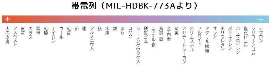 HimeSAKAI's tweet photo. @knp12eco この表で、右に行くほど被害を軽減できるものです。 https://t.co/DrtNi2TUXR