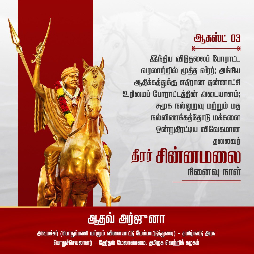 AadhavArjuna's tweet photo. இந்திய விடுதலைப் போராட்ட வரலாற்றில் மூத்தவர்; சிலம்பு, வில்வித்தை, மல்யுத்தம், வாள்வீச்சு போன்ற பல்வேறு திறன்களைக் கொண்டிருந்த வீரர்; ஏழை மக்கள் மீது அடக்குமுறை ஏவியவர்களுக்கு எதிராகக் கொங்கு மண்டலத்திலிருந்து கிளர்ந்து எழுந்து சாட்டை சுழற்றிய தீரர்; அந்நிய ஆதிக்கத்துக்கு எதிரான தன்னாட்சி உரிமைப் போராட்டத்தின் அடையாளம்; சமூக நல்லுறவு மற்றும் மத நல்லிணக்கத்தோடு மக்களை ஒன்றுதிரட்டிய விவேகமான தலைவர் தீரர் சின்னமலை அவர்களின் 221-வது நினைவு நாளான இன்று, அவரது தியாக வாழ்வையும் புகழையும் போற்றுவோம்.