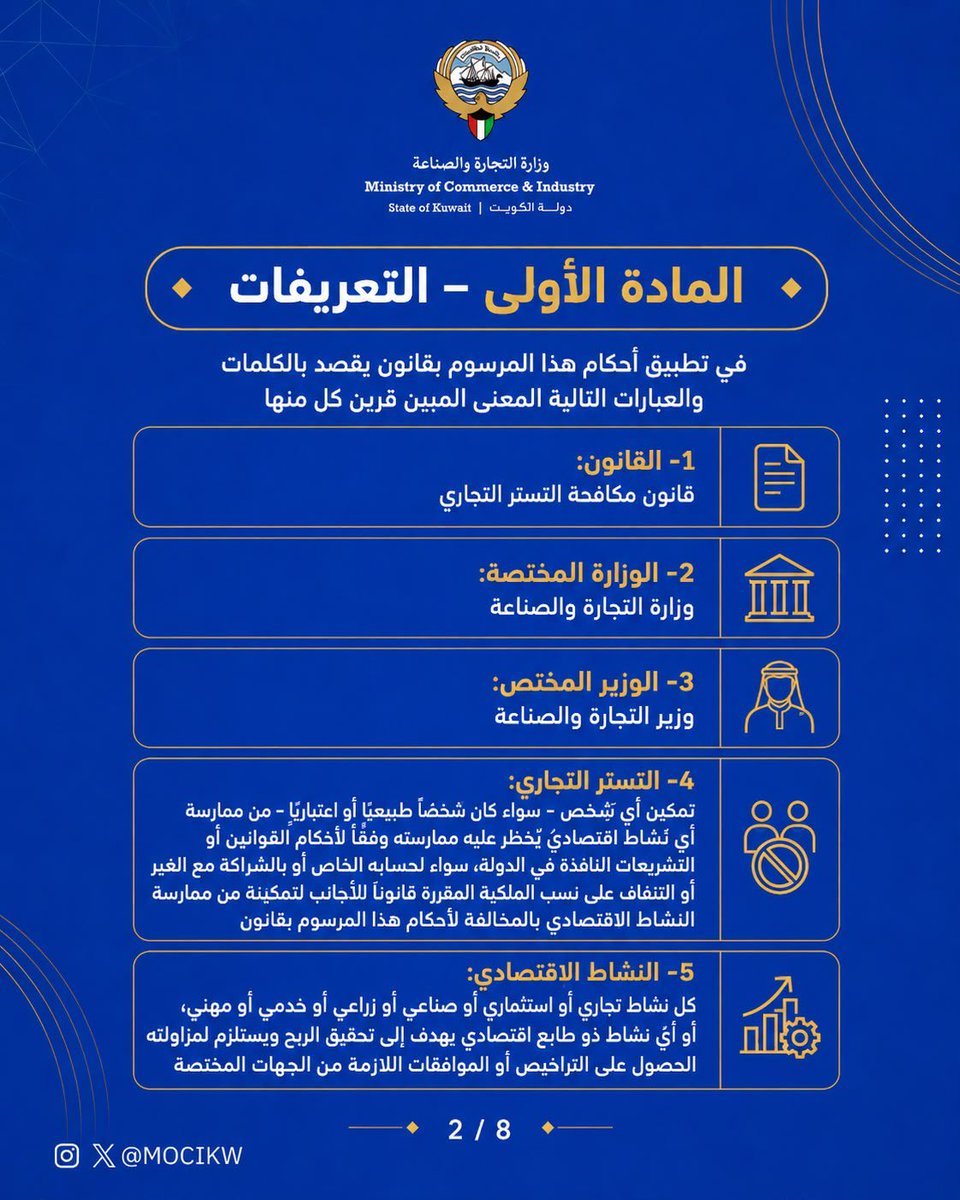 mocikw's tweet photo. #مرسوم بقانون رقم (78) لسنة 2026 في شأن #مكافحة_التستر_التجاري 
والذي يحتوي على (14) مادة 
ويهدف إلى معالجة ظاهرة مزاولة الأنشطة الاقتصادية دون الحصول على التراخيص اللازمة وتقنين بيئة الأنشطة الاقتصادية
(1)

#تحسين_بيئة_الأعمال
 #MOCI 
#وزارة_التجارة_والصناعة_الكويت
#الكويت https://t.co/xMkLFCQvFK