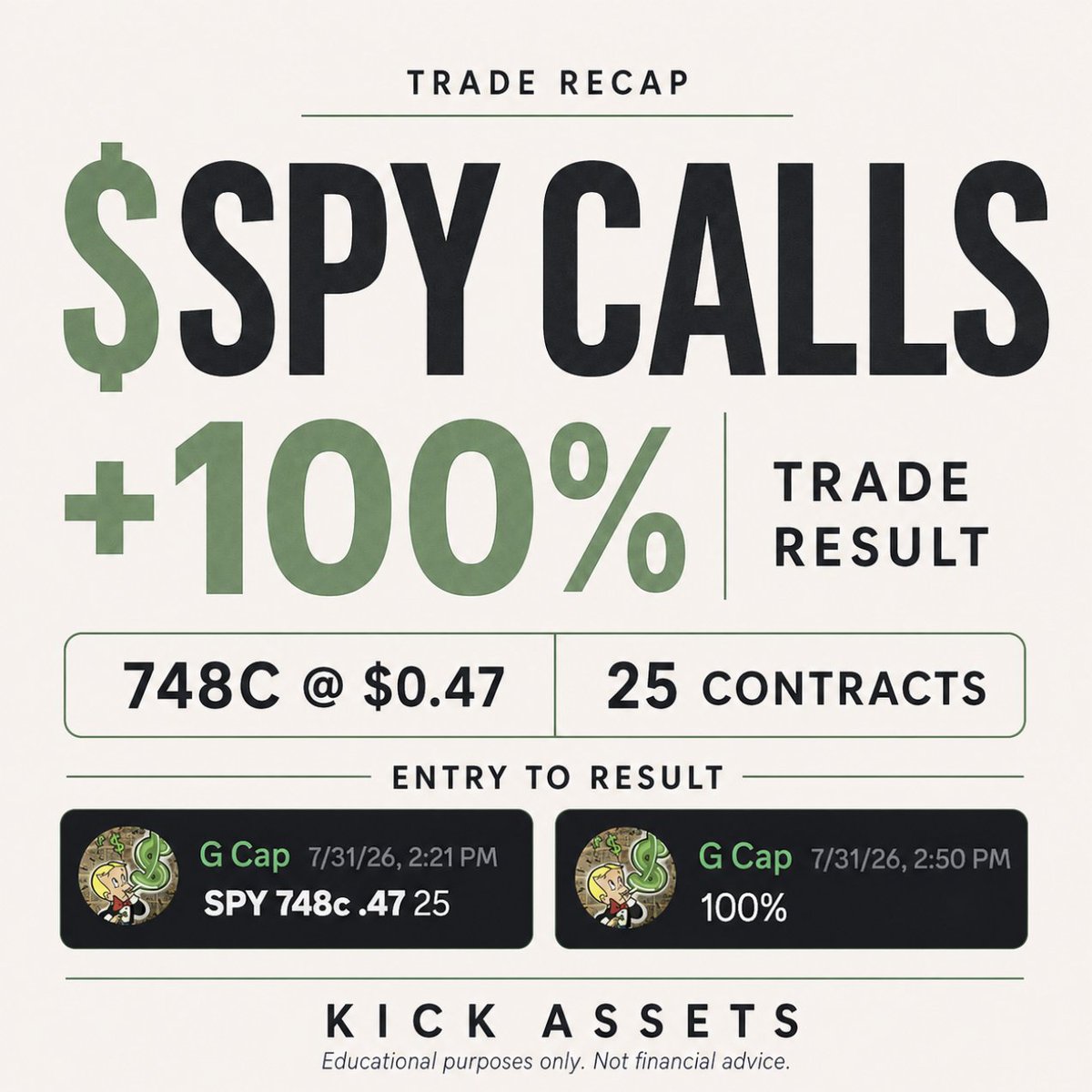 kick_assets's tweet photo. Call party on Friday! #GOOGL went 590% and 342% on the roll. #SPY gave us 100% to close off the day.

Want our trade alerts? Join Kick Assets with a 3-day trial—link in bio.

$GOOGL #OptionsTrading #TradeAlerts https://t.co/XsOxoVvYrs