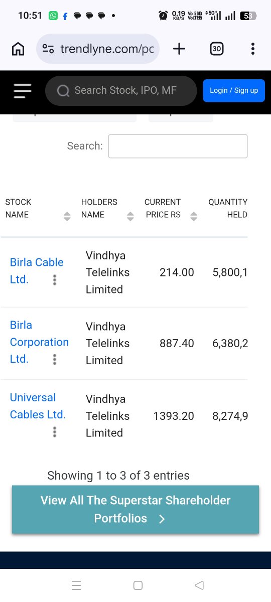 Jagdeep74760282's tweet photo. #vindhyatel holdings in birla cable ..universal cables and birla corp ...yeh bdenge to vindhyatel inse zada bdega https://t.co/FIvoHxtkRD