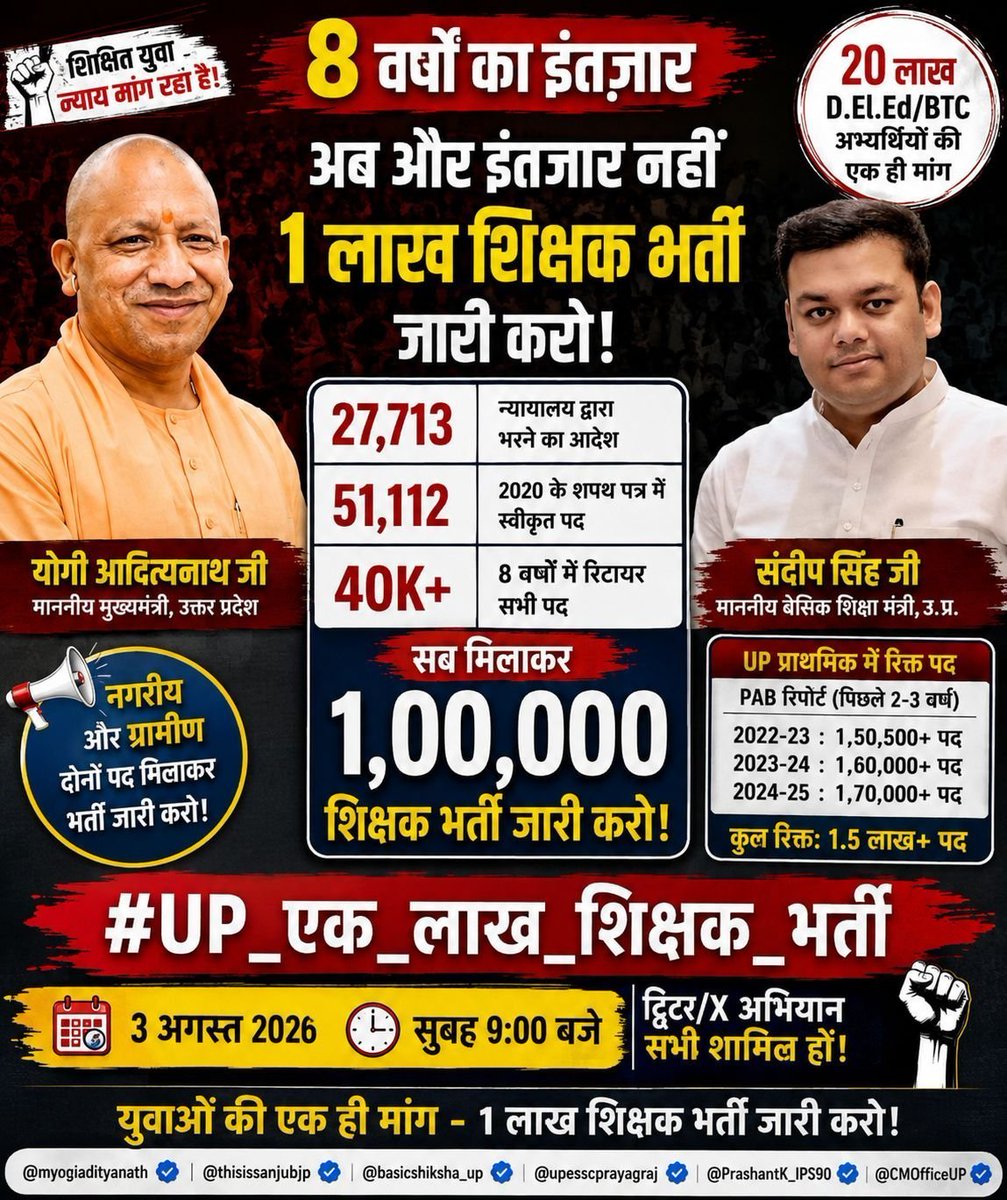 BhartiParikshaN's tweet photo. पिछले 8 वर्षों से प्राथमिक विद्यालयों में एक भी भर्ती नहीं हुई है.. 
प्राथमिक के लिए जल्द से जल्द 1 लाख पदों पे विज्ञापन जारी करना चाहिए
@myogiadityanath
@UPGovt
@thisissanjubjp
@PrashantK_IPS90
@upesscprayagraj

#UP_एक_लाख_शिक्षक_भर्ती
#UP_एक_लाख_शिक्षक_भर्ती https://t.co/oJe5Pm8TaU