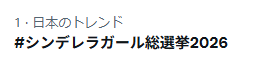 imas_CGofficial's tweet photo. ㊗#シンデレラガール総選挙2026 トレンド1位🎊

プロデューサーの皆様
アイドルの宣伝や投票報告をありがとうございます！

引き続き、プロデュースよろしくお願いします✨ https://t.co/k5dPcNX7TJ